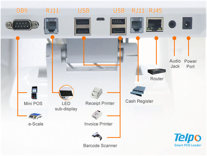 android cash register TPS685 Telpo